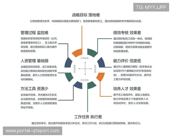 数字绩效指标替代传统考核，补贴发放更精准