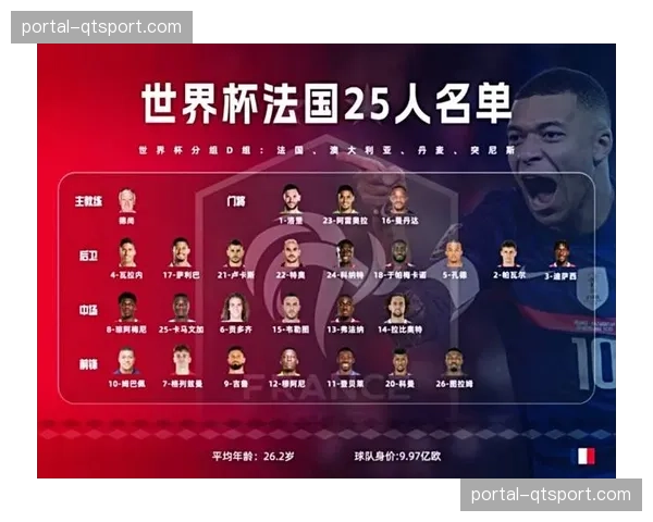 法国队阵容深度冠绝全球,多位置储备确保战术多样性。 法国队阵容深度冠绝全球,多位置储备确保战术多样性。